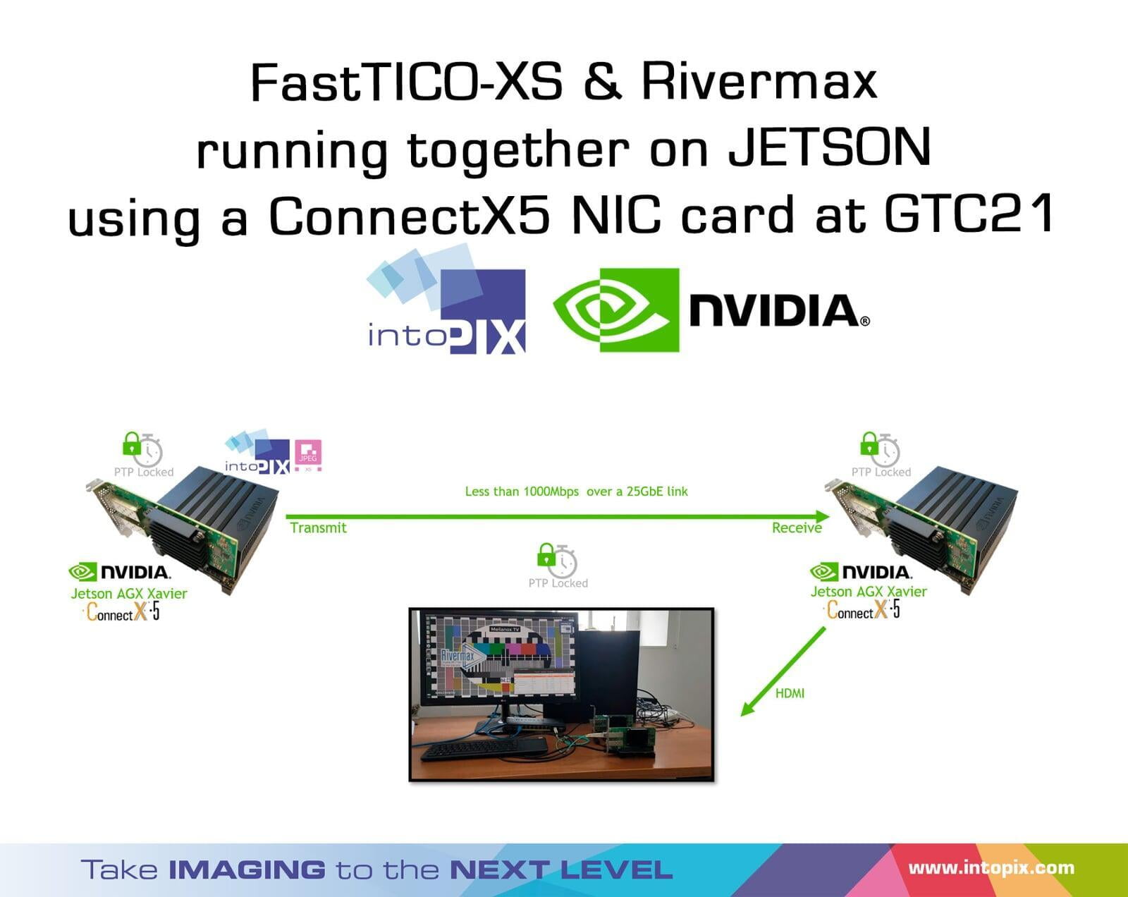 GTC21でConnectX5 NICカードを使ってJETSON上でFastTicoXSとRivermaxが一緒に動作している様子です。